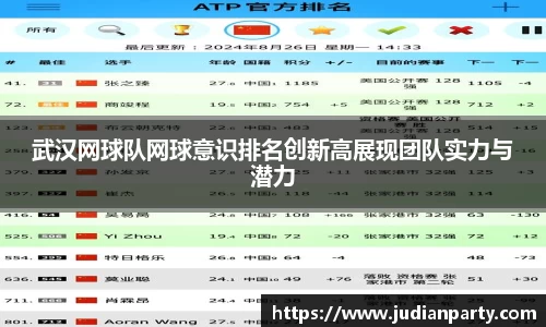 武汉网球队网球意识排名创新高展现团队实力与潜力